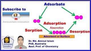 Adsorption sorption absorption desorption adsorbent and adsorbate [upl. by Archibald]