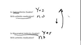 Does Arthritis Medication Fix Arthritis  No not even a little [upl. by Damara]