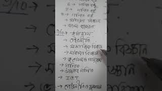 BCS preparation। bcs preliminary preparation full book list। BCS preparation book [upl. by Arlee]