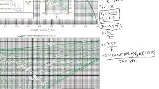 Thermodynamics Generalized Compressibility Chart [upl. by Boote]