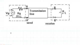 ECE3300 Lecture 41 Transmission Line Introduction [upl. by Nanor]