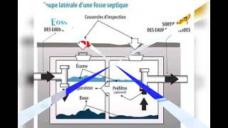 la réalisation et la construction dune fosse septique [upl. by Pironi]