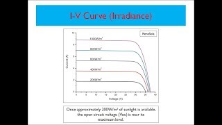 Solar Training  IV Curve Irradiance [upl. by Elpmet]