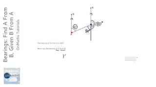 Bearings Find A From B Given B From A Grade 3  OnMaths GCSE Maths Revision [upl. by Sivrup]