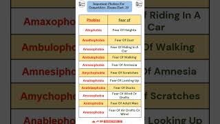 Important PhobiasPart 10  Vocab Wala  phobias cgl2024 competitiveexams fearofthedark shorts [upl. by Engapmahc]