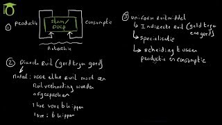 Ontstaan van ruil en specialisatie  economie uitleg [upl. by Lilas]