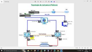 ✅👌PARTE 1 Implementación de un cluster o Failover de conmutación por error [upl. by Nimoynib587]