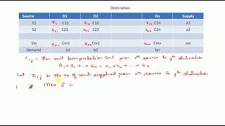 Transportation Problem Mathematical Formulation [upl. by Sarid689]