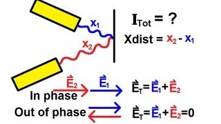 Physics 60 Interference of Light 1 of 8 Path and Phase Difference Introduction [upl. by Atiran]