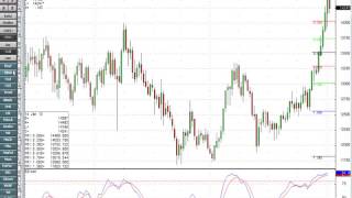 Using Fibonacci Retracement and Stochastics for entry and exit levels [upl. by Eelytsirk]