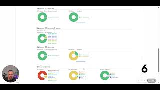 Managing Windows 10 Versions amp Builds with Applixure [upl. by Alice]