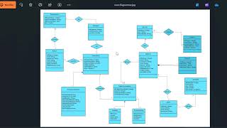 Comment crée un Digramme de classe Efficace et rapide avec EdrawMax [upl. by Naima960]