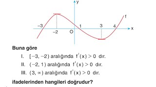 Fonksiyonların Türevi Grafiklerde Nasıl Yorumlanır Pratik Bir Yol Anlattım Sizler İçin💯türevgrafiği [upl. by Suoirad431]