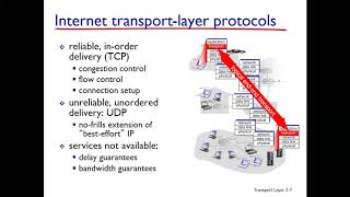 Lecture 13 Transport Layer  Intro  Transport Vs Network layer Multiplexing and Demultiplexing [upl. by Odlareg]