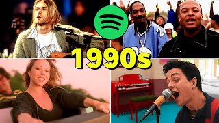 Top 200 Most Streamed 1990s Songs Spotify 1990  1999 [upl. by Imoen]