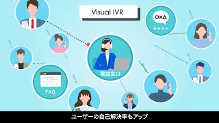 Visual IVR（ビジュアルIVR）｜問い合わせを、最適なサポートチャネルに誘導 [upl. by Perrins]