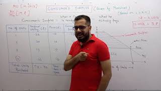 Consumers Surplus  Cardinal Analysis  CA Foundation  Class 11th [upl. by Eanehs]