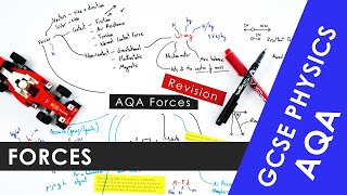 All of AQA Forces and Motion Explained  GCSE 91 Physics REVISION [upl. by Ellenod648]