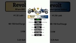 Revolt RV400 BRZ Vs Revolt RV400 Cricket Special edition technnu [upl. by Pape812]