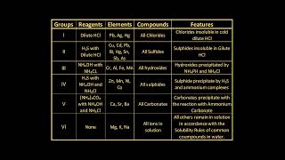 Classical Assay for the Small Enterprise Miner Part 3 [upl. by Constance]