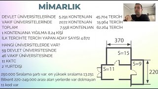 2023 YKS Tercih Mimarlık okumak Mimarlık bölümü sıralamaları yökatlas incelemesi bütün üniversiteler [upl. by Rovner]