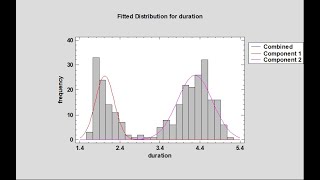 Fitting Univariate Mixture Distributions [upl. by Nam]