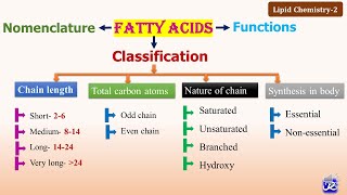 2 Fatty acids Classification amp Functions  Lipid Chemistry2  NJOY Biochemistry [upl. by Shirberg]