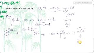 SANDMEYERS Reaction with Mechanism [upl. by Jannel]