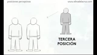 posiciones perceptivas [upl. by Ojiram]