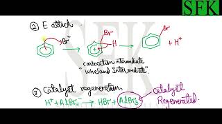 ORGANIC CHEMISTRY LEC 4 ELECTROPHILIC SUBSTITUTION [upl. by Yar]