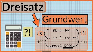 Dreisatz  Grundwert berechnen  Prozentrechnung mit dem Dreisatz  Prozent leicht erklärt [upl. by Dallon]