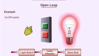 Difference between Open Loop amp Close Loop control system [upl. by Nwahsyt631]