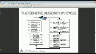 شرح مثال الـ genetic algorithm [upl. by Ettenor]