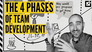 Tuckmans Team Development Stages FORMING STORMING NORMING and PERFORMING [upl. by Haneen]