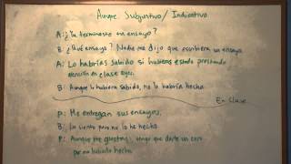 Spanish Lesson Aunque  IndicativeSubjunctive [upl. by Alyakcm]