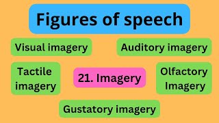 Imagery  Types of Imagery  Auditory Tactile amp more  Rhetorical devices [upl. by Saideman]