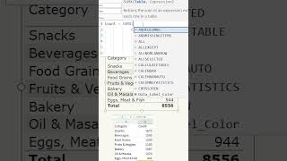 Incorrect Totals in Power BI  Watch this  MiTutorials  powerbiforbeginners powerbi [upl. by Ephram]