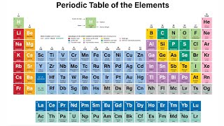 Periodic Table [upl. by Maxwell]