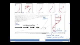 46 Boundary layers in pressure gradients [upl. by Eadith]