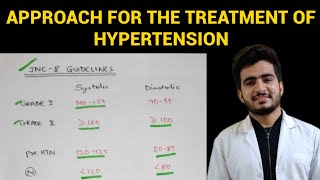 AntiHypertensive Drugs  5  Treatment Approach for Hypertension  EOMS [upl. by Eelaras]