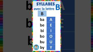 Apprendre à lire  Syllabes avec la lettre B [upl. by Elsy]