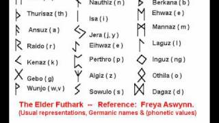 The Elder Futhark Pronunciation From Rune Song [upl. by Demaria]