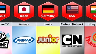 Cartoon Channels From Different Countries  Datalyzation [upl. by Sairu837]