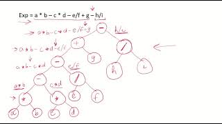 DSA26a  Expression Trees [upl. by Enaled]