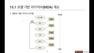 UML 에센스 15 코드 변환 [upl. by Muhcon30]