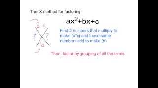 Factoring Trinomials Using the X method [upl. by Ahsenet694]