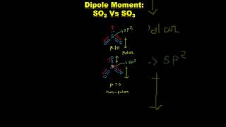 dipole moment SO2 and SO3  Polar  NonPolar [upl. by Neetsuj888]