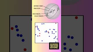 Atoms The Building Blocks of Matter [upl. by Som]