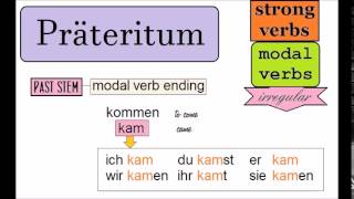 VGGL 15 the two German past forms Perfekt vs Präteritum [upl. by Amand]