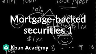 Mortgagebacked securities I  Finance amp Capital Markets  Khan Academy [upl. by Tadeas]